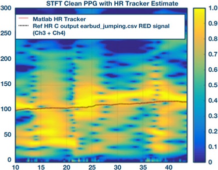 Summed data of four-channel measurement for running and jumping