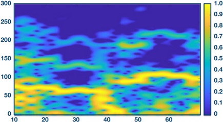 Additive spectrum without accelerometer data 