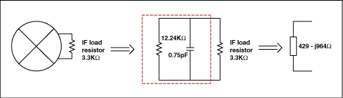 Figure 1. Model the mixer output impedance to simplify the design.
