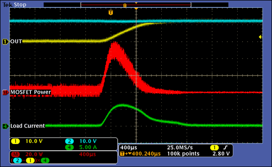 Figure 3b. A power waveform is accurately captured during a startup in which neither the inrush current nor the dV/dt is constant. Here the inrush current is unclamped.