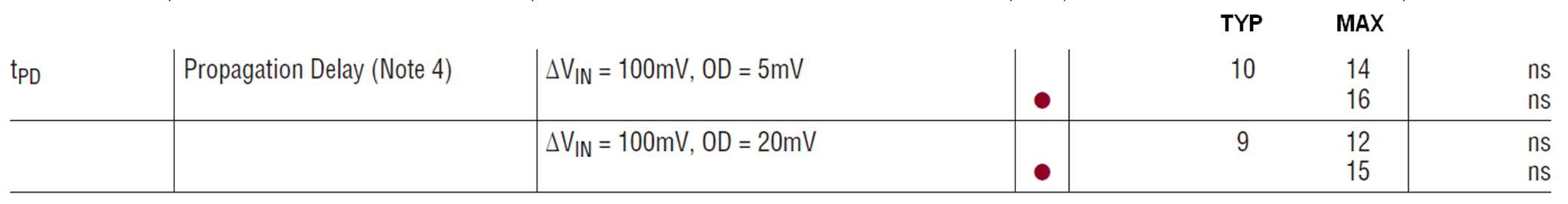 1016 Prop Delay from EC Table