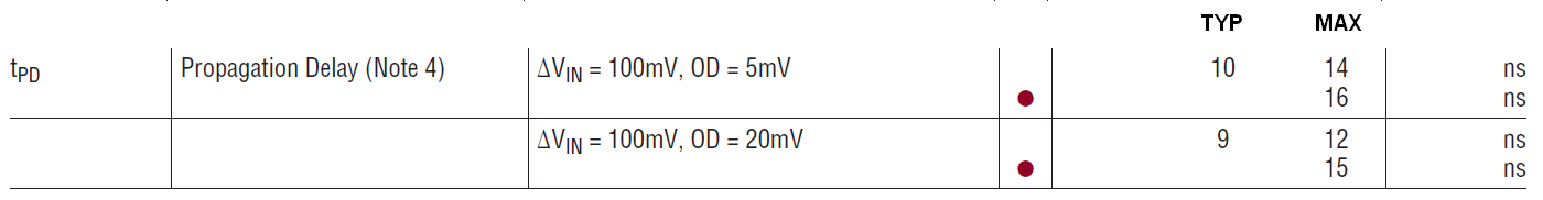 1016 Prop Delay from EC Table