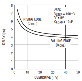 1719 dispersion plot