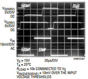 6700 Prop Delay Invert_noninvert configs