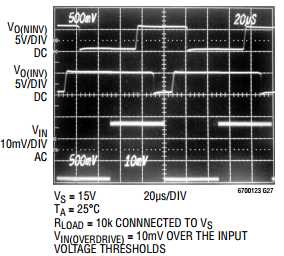 6700 Prop Delay Invert_noninvert configs