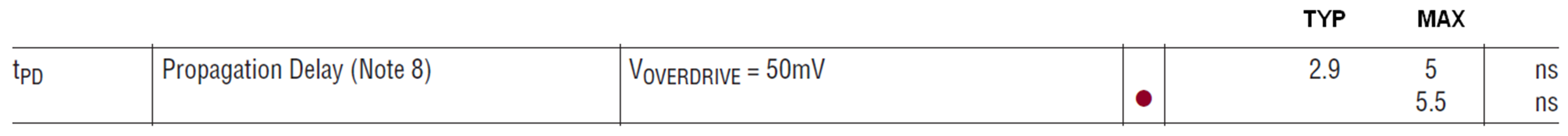 6752 prop delay EC table
