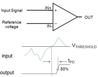 Comparator Basics