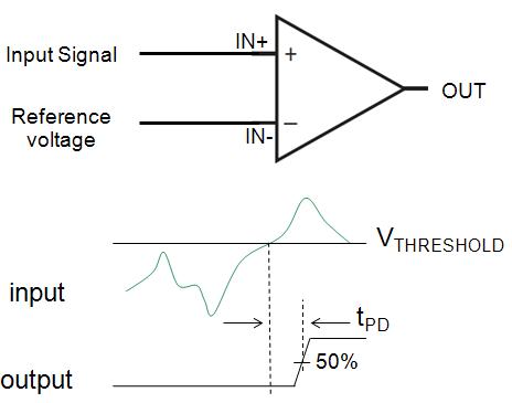 Comparator Basics