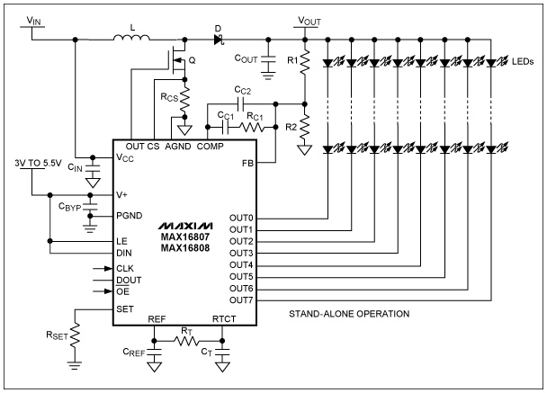 図4. MAX16807/MAX16808 LEDドライバには、36Vの連続動作用に定格化された、8つのオープンドレインの定電流シンクLEDドライバ出力が含まれます。LED電流制御回路は、列間で±3%の電流マッチングを実現し、また55mAを上回るLED列電流を得るため出力の並列接続を可能にしています。