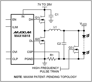 図5. MAX16818 LEDドライバは、最適な電荷特性とオン抵抗特性を備えたMOSFETを最大限に活用することのできる、平均電流モード制御を利用しています。これによって、最大30AのLED電流を供給しているときでも、外部ヒートシンクの必要性が最小限に抑えられます。
