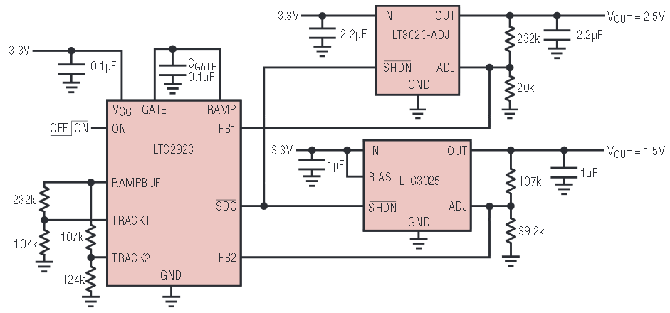 図1. LT3020とLTC3025にLTC2923を適用する例。パワーアップ/パワーダウンの際に、LT3020とLTC3025の出力をトラッキングすることができます。