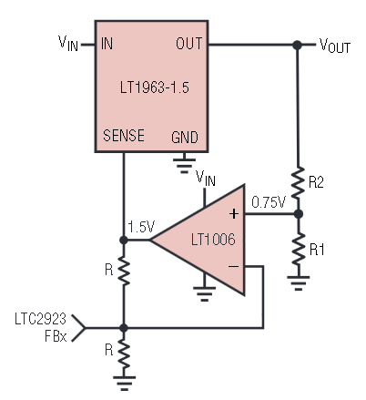 図6. LT1963-1.5をベースとした回路。オペアンプ回路と組み合わせることにより、出力電圧を下げつつ、SENSEピンに流れる電流が原因で生じる誤差を排除することができます。