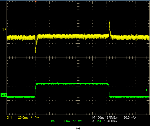 図6. Virtex-6 GTXトランシーバ向けの12VIN、20Aで1.2VOUTの2相MAX8686電源設計。(a)過渡応答：2Aから12Aの負荷ステップで22mVOUTの電圧変動。(b) 5AOUTでVOUTリップルは5mV未満。