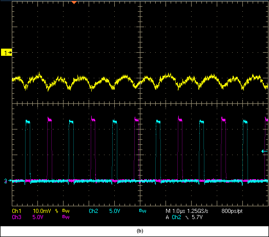 図6. Virtex-6 GTXトランシーバ向けの12V<sub loading=