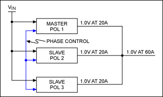 図7. マルチフェーズレギュレータブロック図