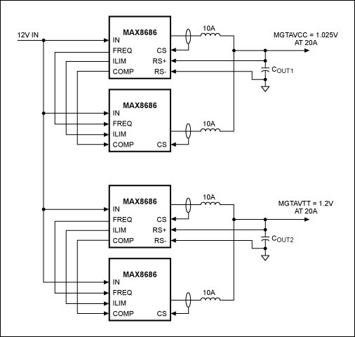 図14. Xilinx Virtex-6 GTXトランシーバ向けマキシム電源モジュールのブロック図。Spartan-6 GTPトランシーバのブロック図も同様ですが、MGTAVCCは1.2Vです。