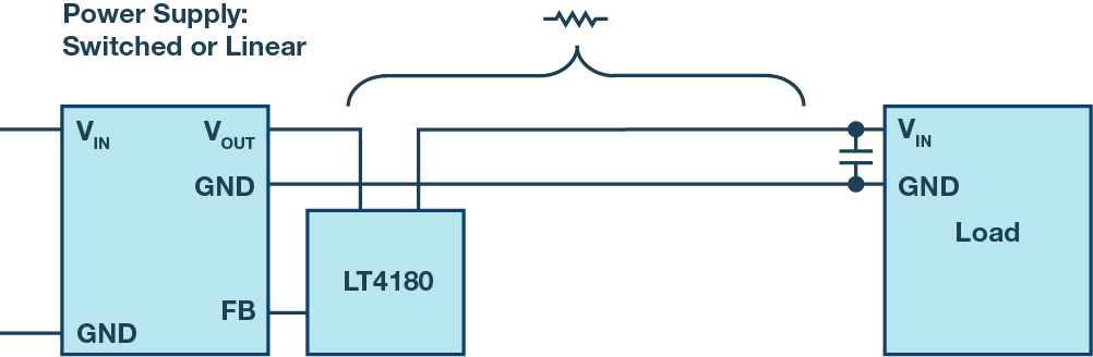 図3. LT4180によるラインの仮想リモート測定。