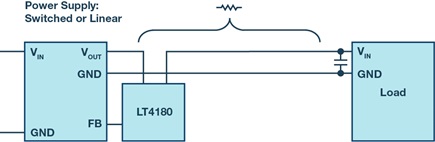 Virtual remote measurement of a line with the LT4180