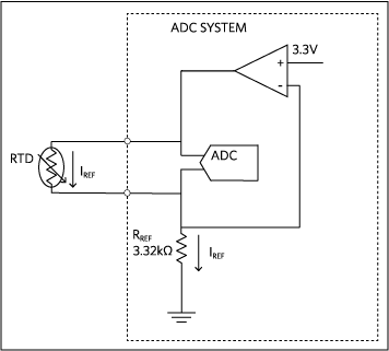 図1. 2線式定電流励起構成