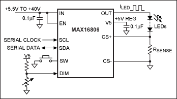 図1. MAX16806のような350mAのリニアHB LEDドライバICによって、マイクロコントローラやスイッチモードコンバータが不要になります。