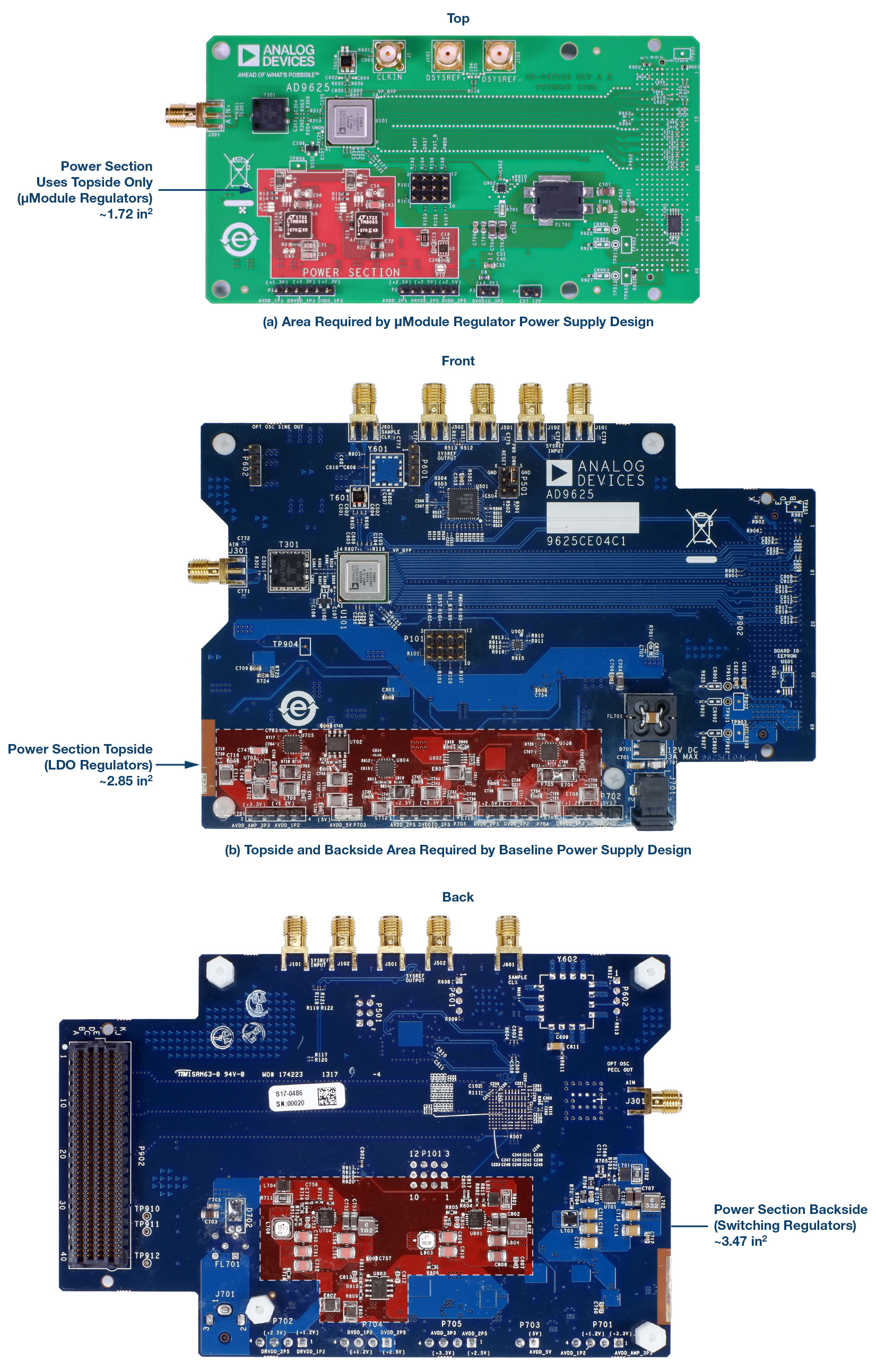 図13. 従来型のコントローラ/レギュレータに代えてμModule Silent Switcherレギュレータを使用すると、電源に必要な面積が大幅に減少します。(a)LTM8065使用の新たなAD9625デモ・ボードと、(b)既製のAD9625評価用ボード。ハイライト表示は両システムの電源セクション。