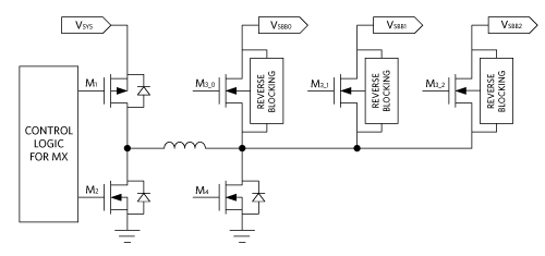図2: SIMOアーキテクチャのブロック図。