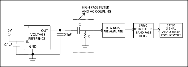 Figure 1. Typical setup for measuring the noise of a voltage reference.