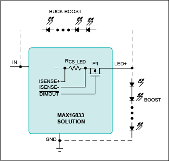 図5. ブーストまたはバックブースト構成が可能な汎用のMAX16833ソリューション