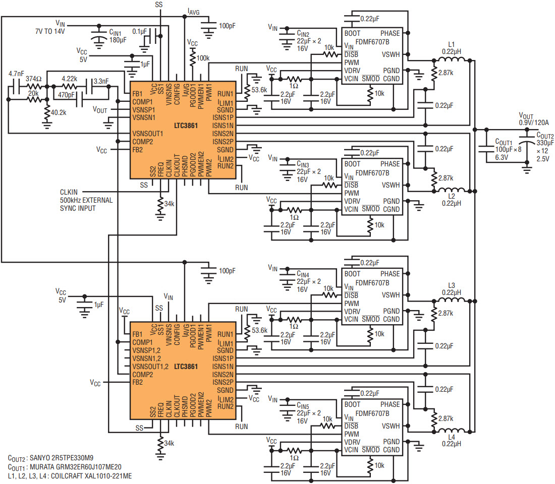 図1．DrMOSを使用した4相、VIN =12V、VOUT = 0.9V/120A降圧コンバータ、fSW = 500kHz