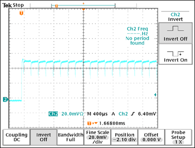 Figure 5. Details of the external PWM effects.