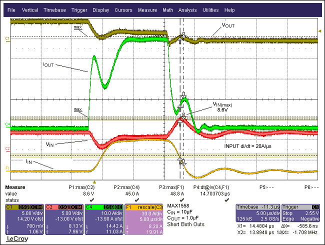 Figure 2. This plot shows the short-circuit performance with a 10µF for CBYPASS. The VIN trace shows that the input soars to 8.6V due to follow-through current.