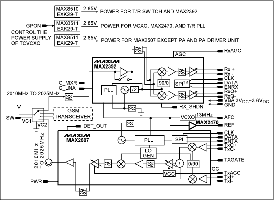 図1. TD-SCDMAリファレンス設計の機能ブロック図