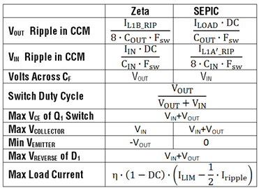 Zeta vs SEPIC Comparison Table