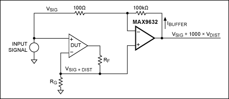 Figure 1. THD test circuit uses the MAX9632 wideband op amp.