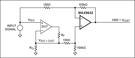 Figure 2. This THD circuit uses a differential output to eliminate the principal harmonic.