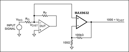 Figure 3.The THD circuit in an inverting configuration.