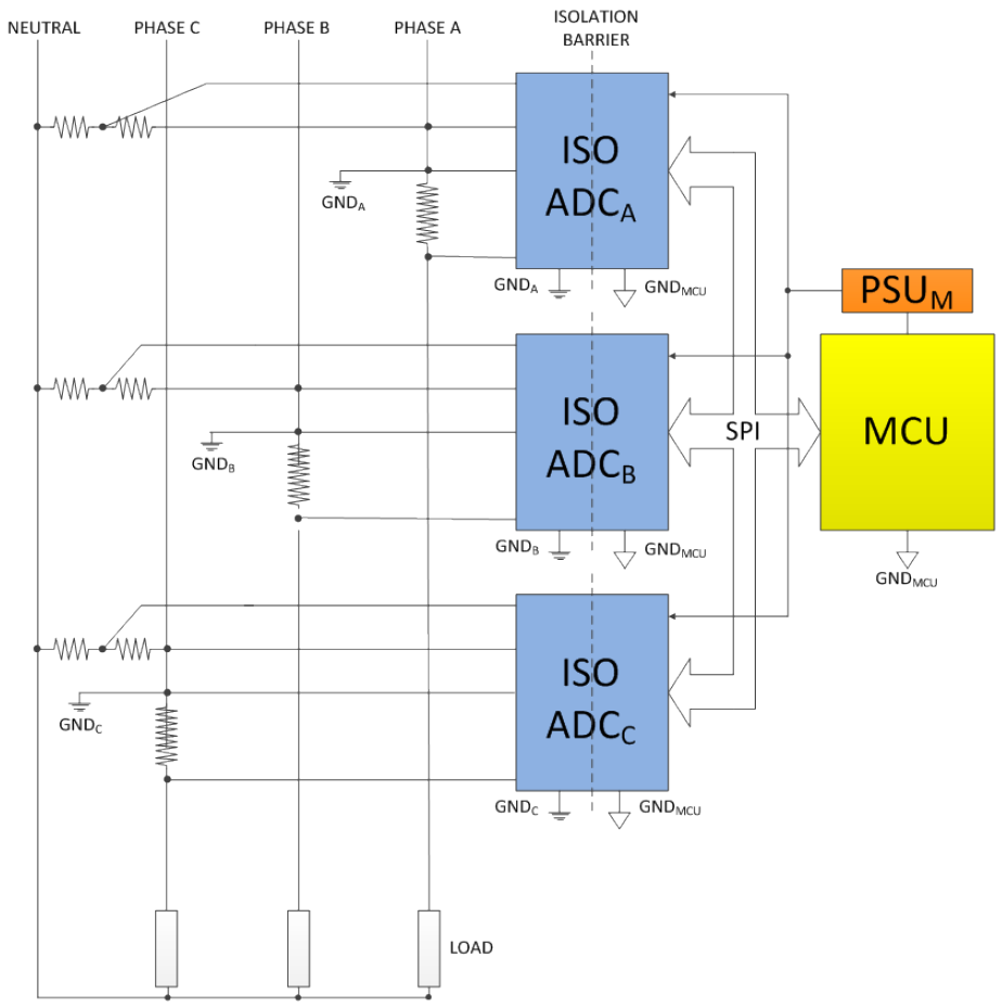 図 5. 新しい絶縁型 ADC を用いた 3 相電力量