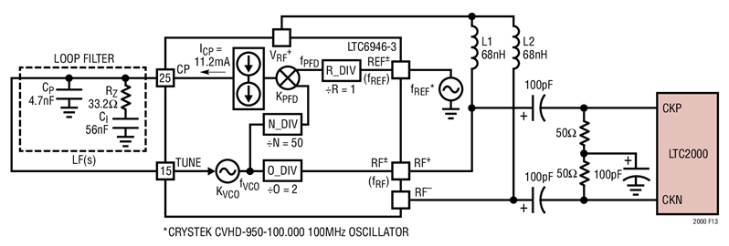 Figure 1. LTC6946 Driving the LTC2000