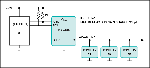 図2. 1-Wireバス上のDS2465 SHA-256コプロセッサと3つのDS28E15セキュアスレーブの標準的実装。