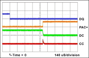 Figure 12.