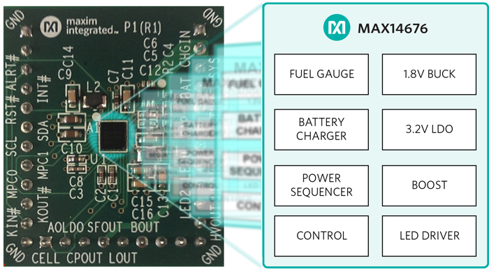 図6. バックレギュレータ、高精度SOCを実現するModelGauge技術、およびウェアラブルフィットネス機器に期待される全機能を内蔵したウェアラブル充電管理ソリューション(この例はMAX14676)。
