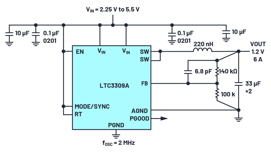 図3　2.25V～5Vの入力電圧で1.2V、6Aを給電するLTC3309Aのアプリケーション回路図