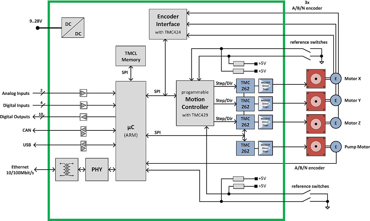 Robotic Liquid Handling