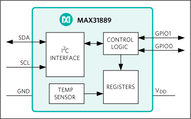MAX31889：簡易ブロックダイアグラム
