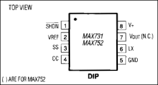 MAX731、MAX752：ピン配置