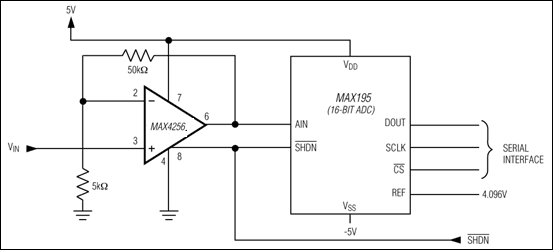 MAX4249、MAX4250、MAX4251、MAX4252、MAX4253、MAX4254、MAX4255、MAX4256、MAX4257：標準動作回路