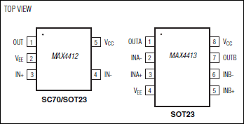 MAX4412、MAX4413：ピン配置