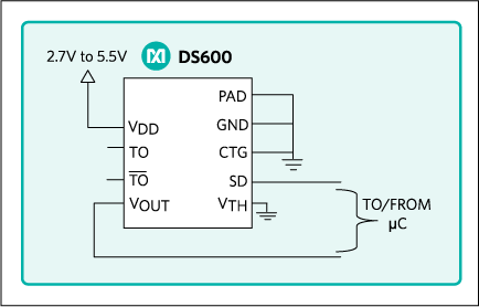DS600：標準動作回路