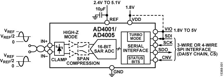 AD4001/AD4005 Functional Block Diagram