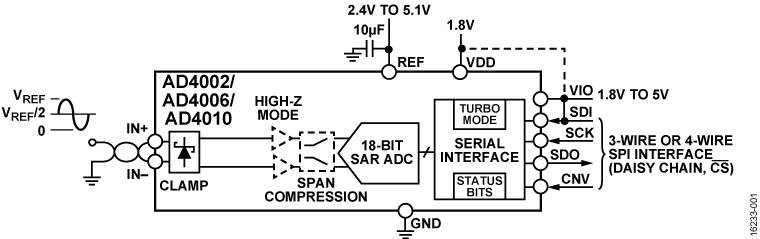 AD4002/AD4006/AD4010 Functional Block Diagram
